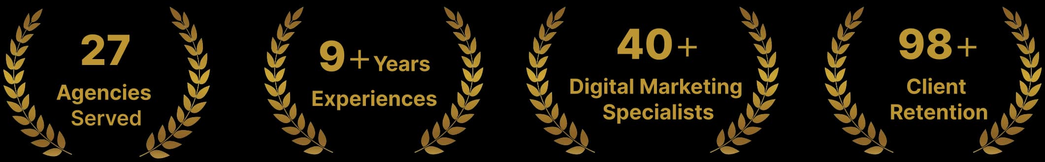 27 agencies served, 9 plus years experience, 40 plus digital marketing specialists, 98 plus client retention